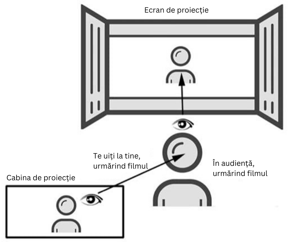 Fast Phobia Model - tehnica NLP